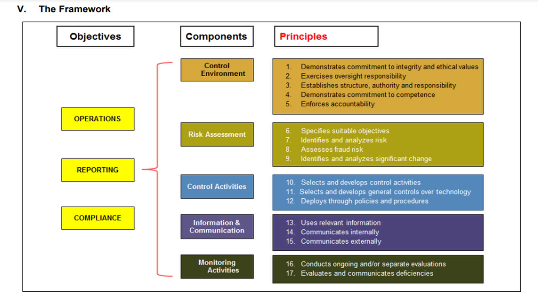 Coso Internal Control Integrated Framework 2013 The Primer Siam Centraliga Services 4479